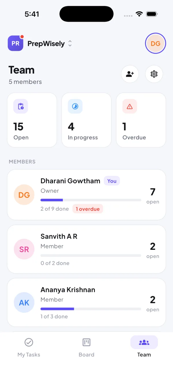 Team screen: open, in progress and overdue counts, and each member's progress